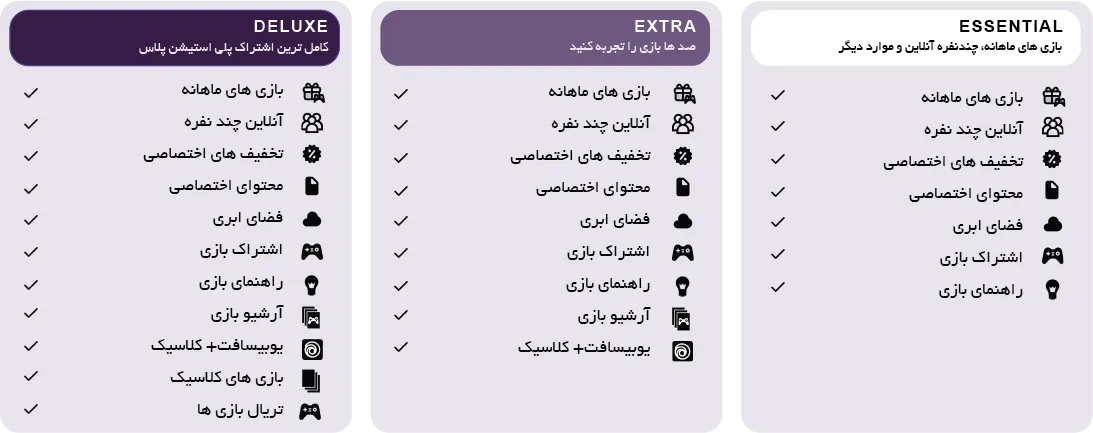 پلن پلی استیشن پلاس اکسترا